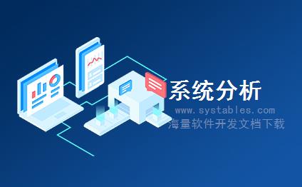 表结构 - SRT_WSP_MATERIAL_GROUP - 存储SESIDEMO:材质组 - SAP S/4 HANA 企业管理软件与解决方案数据库设计文档